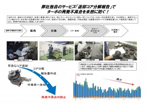 3　独自のコア調査サービス_s